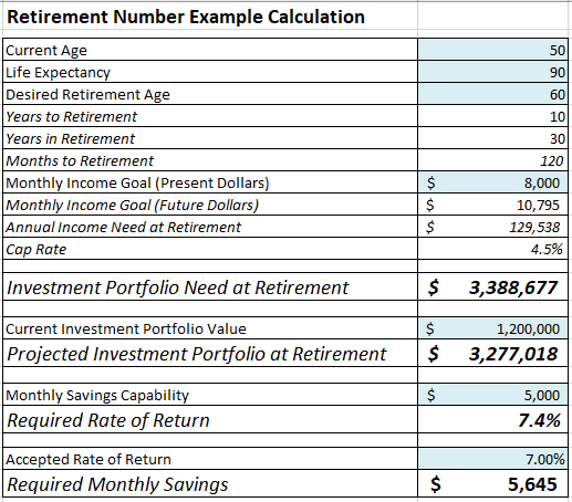 Retirement Number Calculation