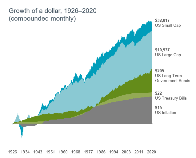 Inflation Growth of a Dollar